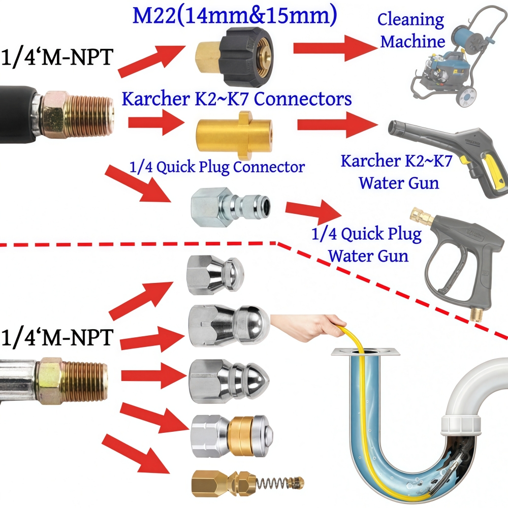 5~50m Pressure Washer Sewer Je – Drain Pipe Clip Bewertung und Preis