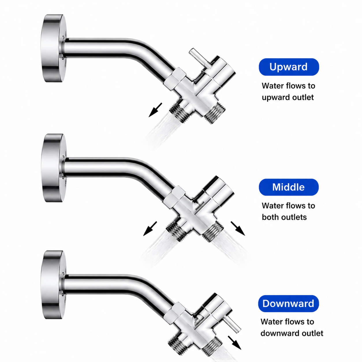 SANIVITAL 3-Way Shower Diverte – Shower Valve Cartridge Bewertung und Preis
