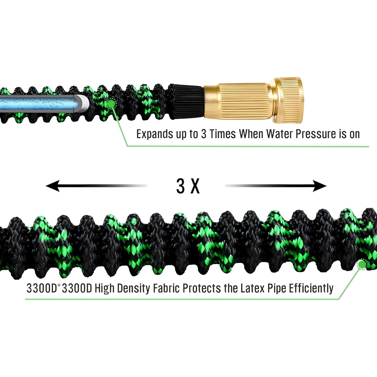Non-Expandable Garden Hose wit – Flexible Hose Braided Bewertung und Preis
